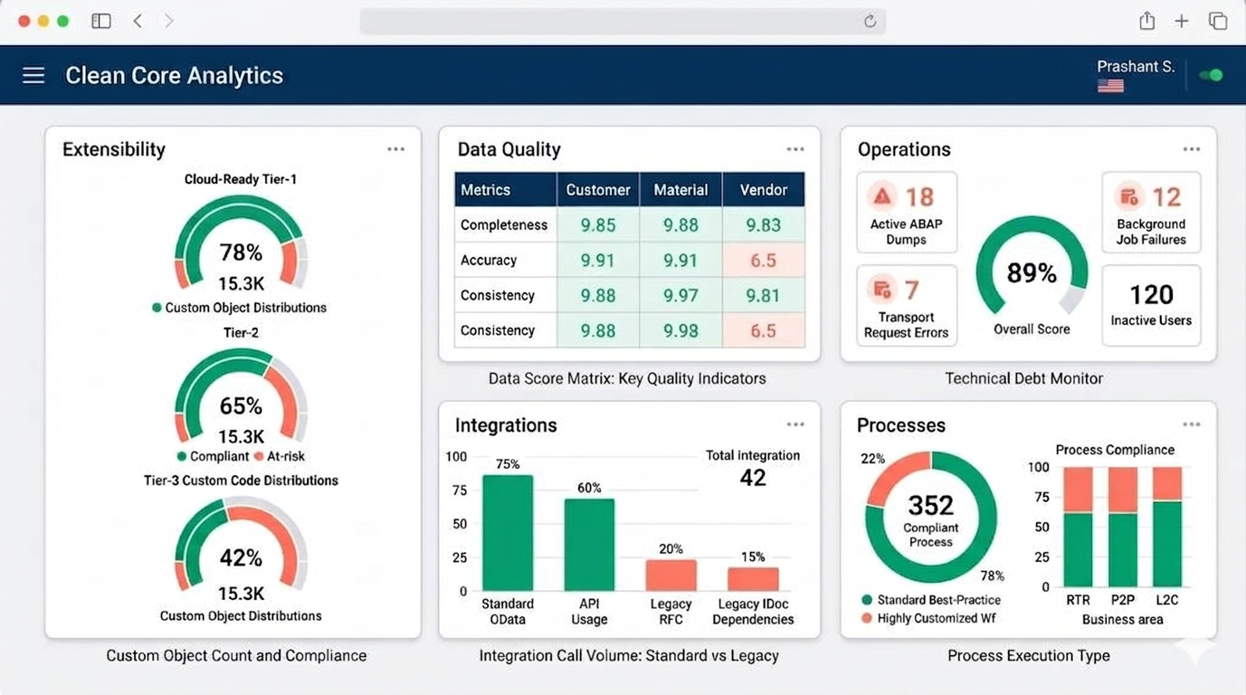 Clean Core Assessment Dashboard